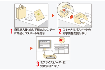 QK30-OP-U｜定置式スキャナ｜製品｜自動認識｜デンソーウェーブ