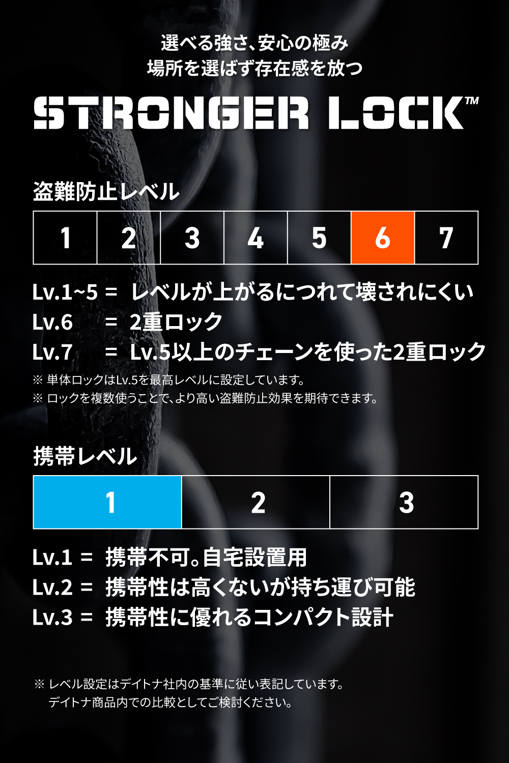 ストロンガーロックセット Φ8チェーンロック2.0+U字ロックH220mm｜株式