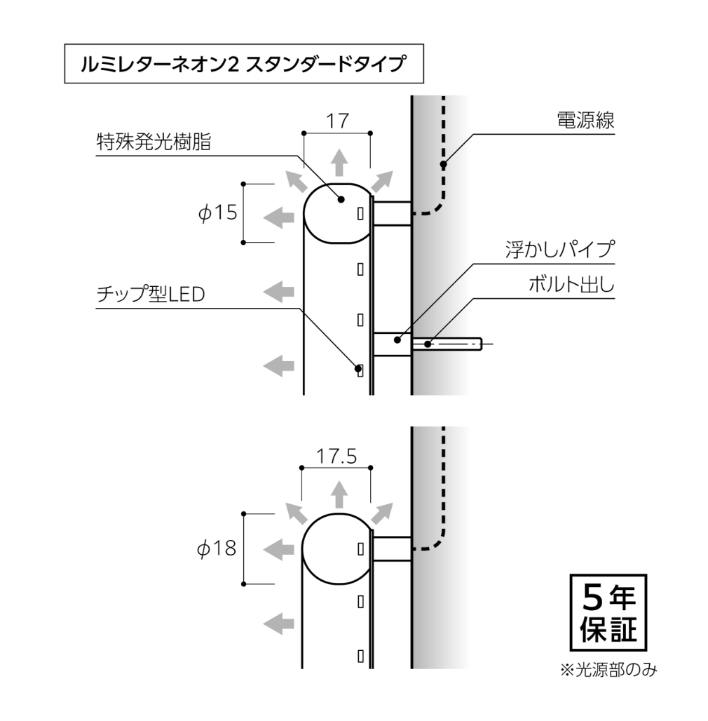 ルミレター ネオン2（裏板なし）スタンダードタイプ｜ルミレター