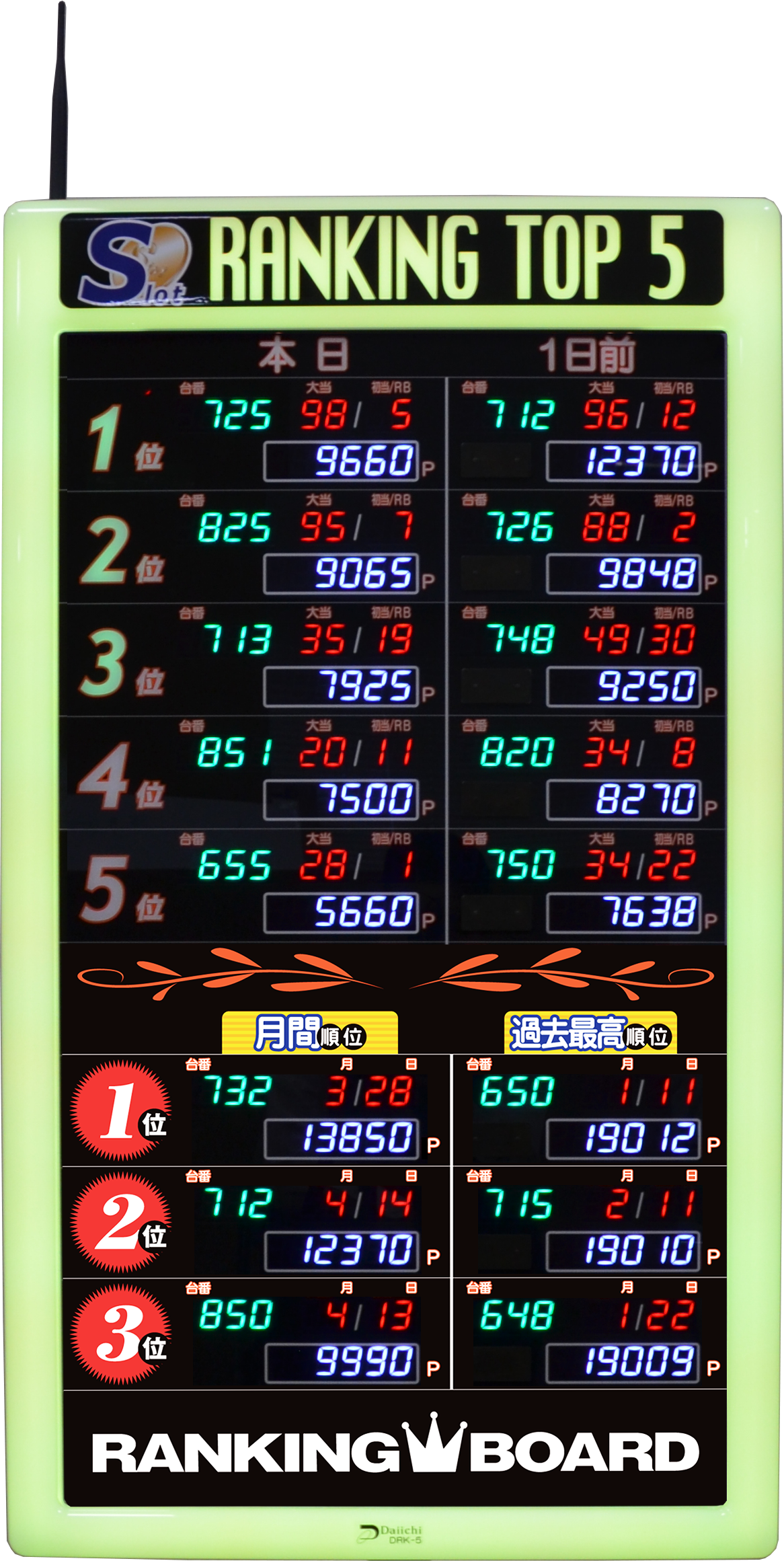 大一電機産業株式会社｜製品情報