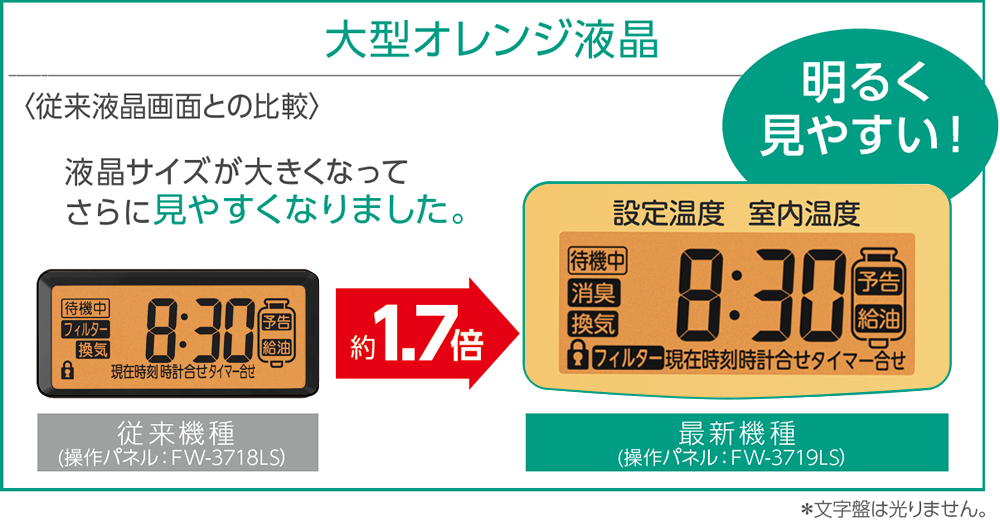 LS TYPE | 家庭用石油ファンヒーター | 製品紹介 | ダイニチ工業株式