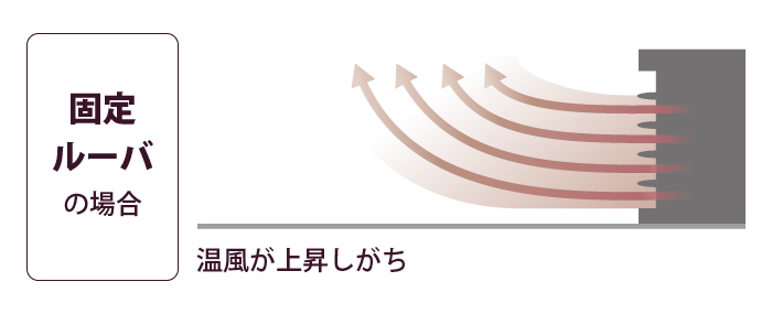 SGX TYPE | 家庭用石油ファンヒーター | 製品紹介 | ダイニチ工業株式