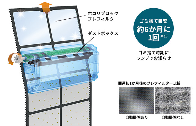 床置き型業務用プラズマクラスター空気清浄機 FU-M1400-W