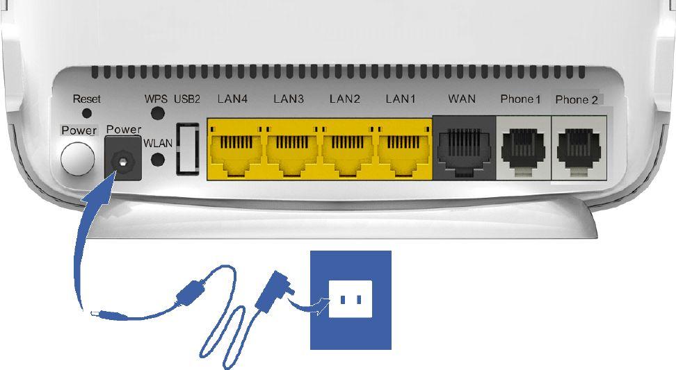 ZTE ZXHN H298N Ethernet Router *Reconditioned