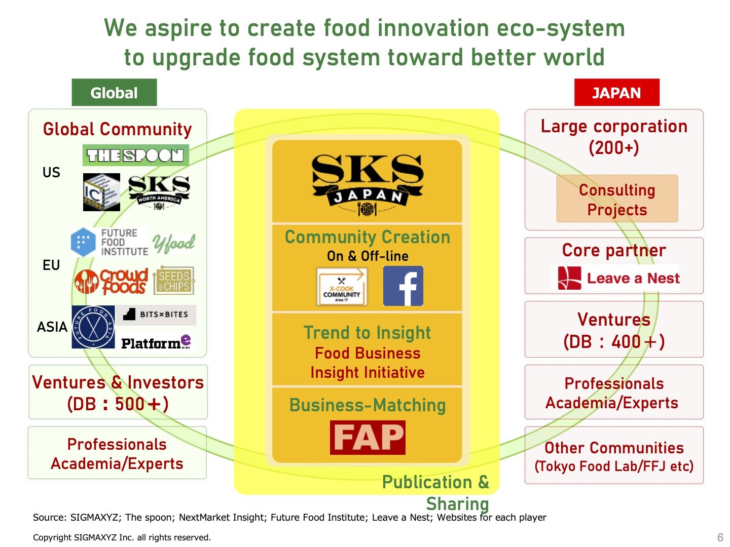 デジタルビジネス・イノベーションセンター（DBIC）