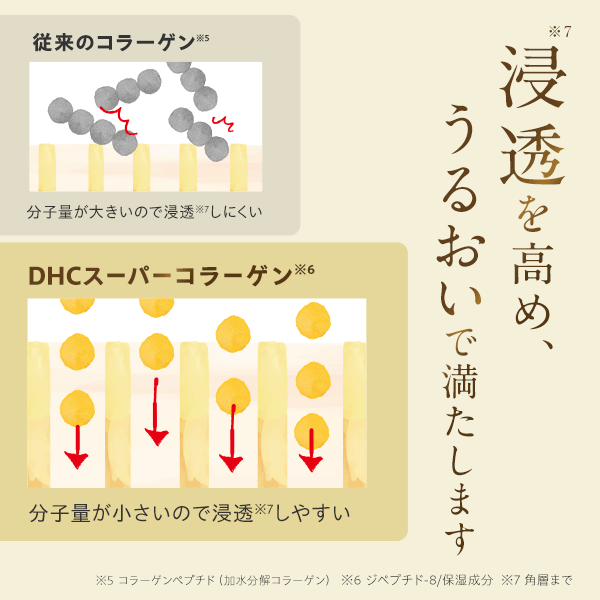 DHCスーパーコラーゲン スプリーム 2本セット | 美容液通販のDHC
