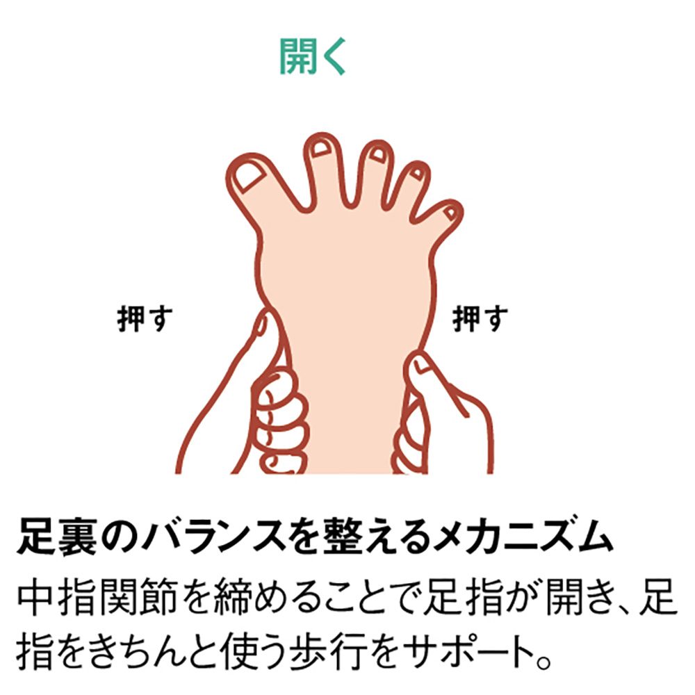 dショッピング |ソルボ 外反母趾内反小趾 パワーアーチサポーター