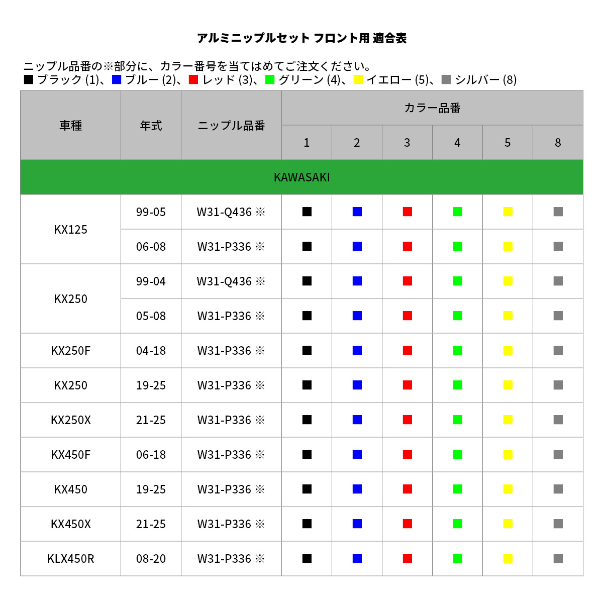 Z-Wheel 純正対応 アルミニップルセット| Dirtbikeplus (ダートバイク