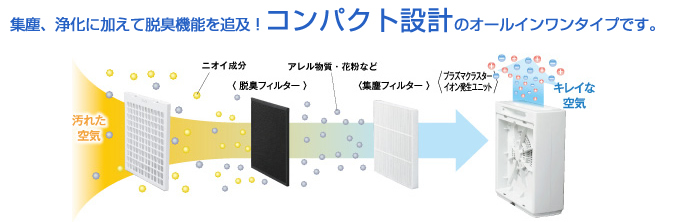 お得な情報｜プラズマクラスター搭載 空間清浄機 デオ｜ダスキン玉川