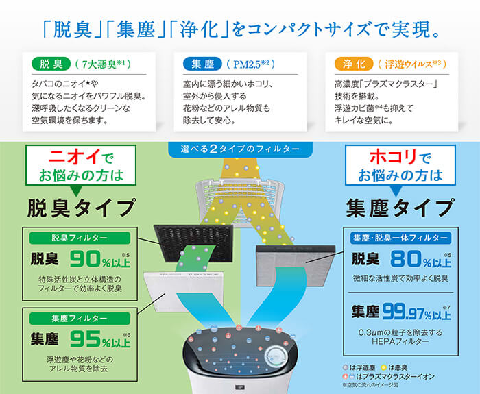 空間清浄機・脱臭機｜おそうじ用品｜ダスキン淀川