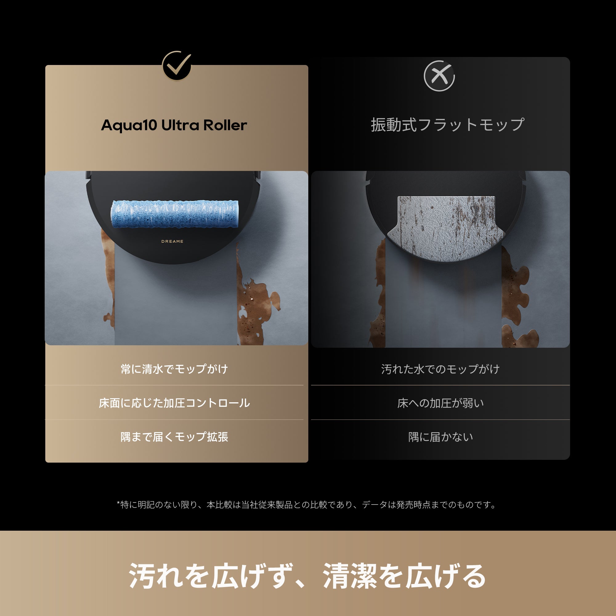 Aqua10 Ultra Roller｜掃除の新基準 かしこく巡回・段差乗り越え