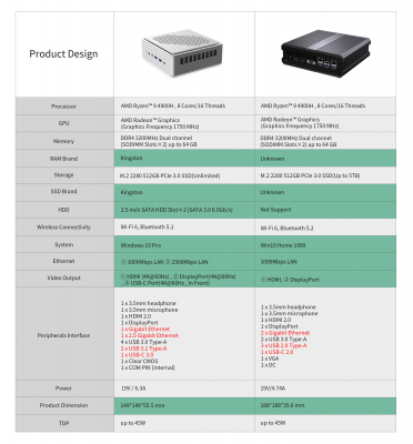 予約販売中】AMD Ryzen 9 4900H搭載の「EliteMini HM90」｜Minisforum