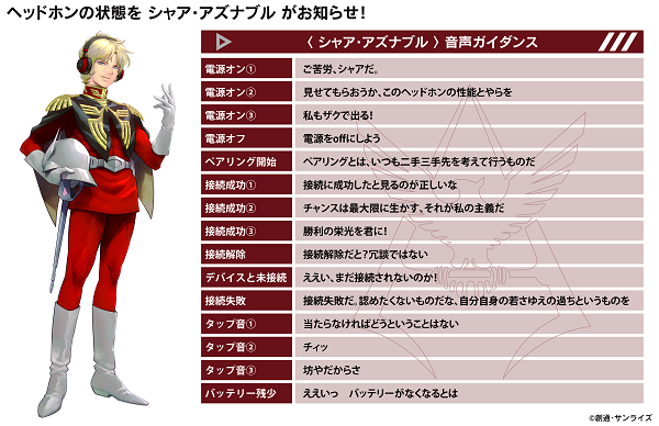 機動戦士ガンダム』 新規録り下ろしボイス搭載「シャア専用」オーバー