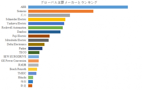 SiC・GaN時代が加速、年率2.8％成長で2031年232.4億米ドルに達する可変