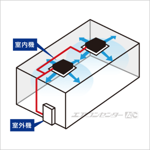 天井カセット形4方向 業務用エアコン 10馬力 ツイン 標準型 - 業務用
