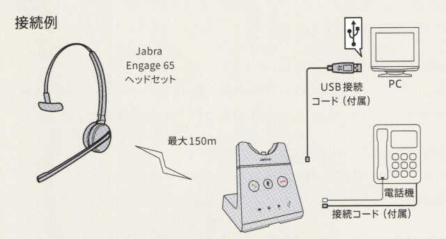 国内正規品】Jabra(ジャブラ)製 ワイヤレスヘッドセットシステム