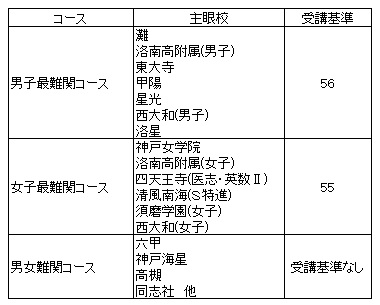 夏休みに成績を上げる準備5 浜学園編 – 前田昌宏の中学受験が楽しく