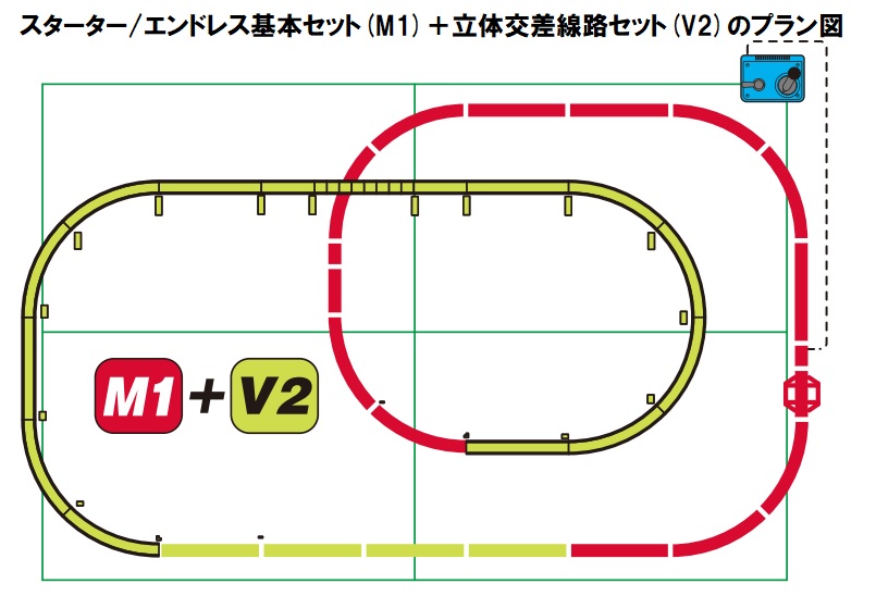 KATO鉄道模型オンラインショッピング V2 立体交差線路セット: □現在