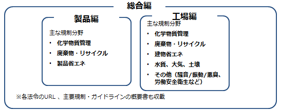 環境法体系ガイド・環境法規制データベース | EnviX