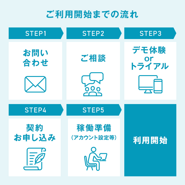 塾専用教材｜Juku Suite エデュケーショナルネットワークAssesst