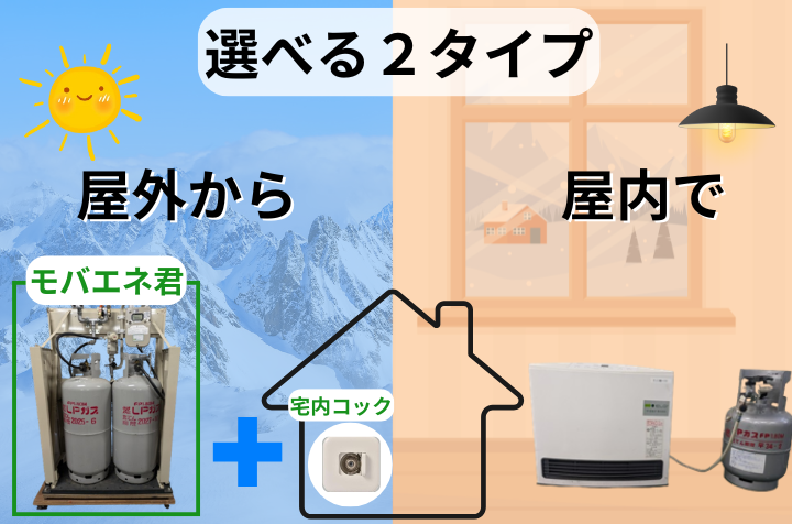 ガスファンヒーター(LPガス供給スタンド『モバエネ君』付)／配管工事不要