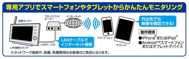 ワイヤレスカメラ＆モニター（CMS-7110） | 商品情報 | ELPA 朝日電器