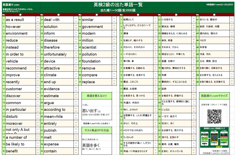 英検2級の英単語一覧:ゲーム感覚で合格レベルの英単語がすぐに覚えられ