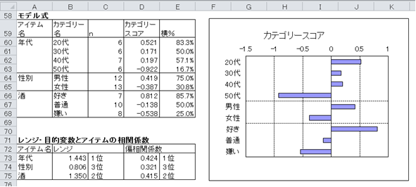 EXCEL数量化理論Ver.4.0 | 製品情報（Windows版） | 統計ソフトウエア