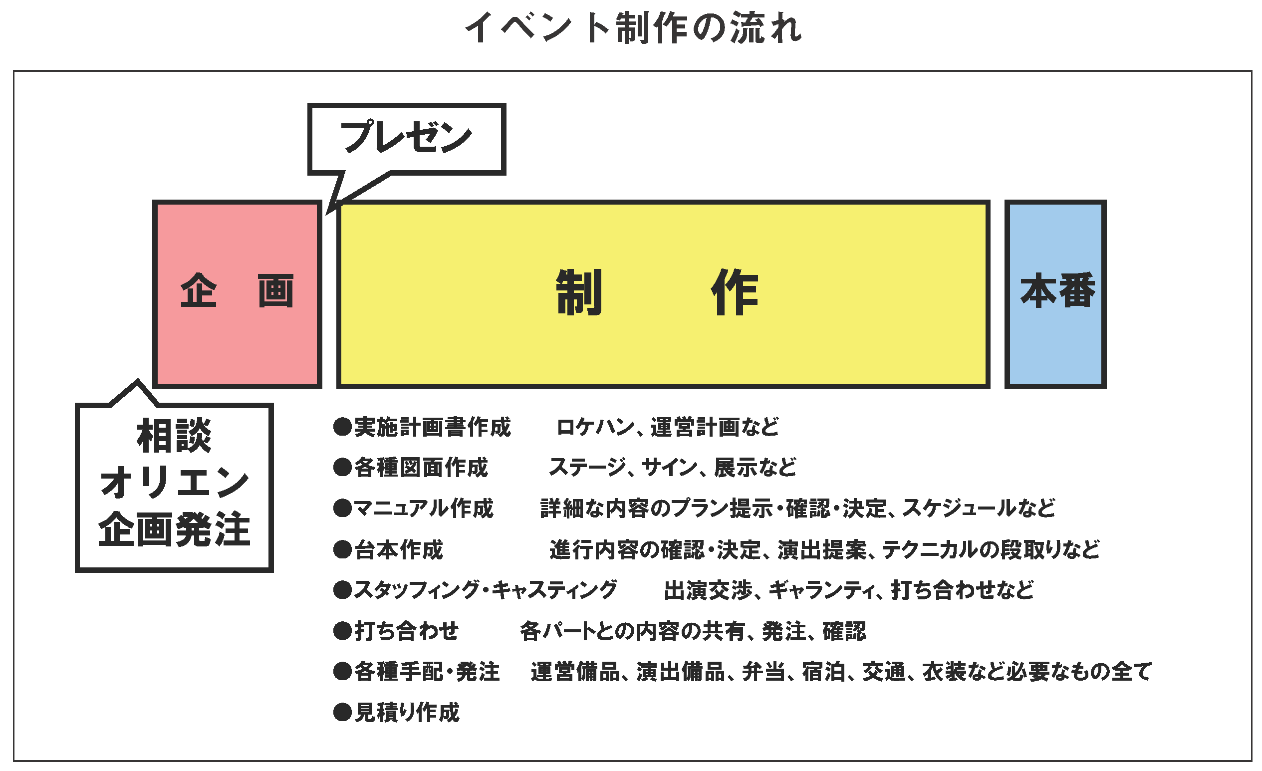 イベントにおけるリスクマネジメント考【再掲載】 - 展示会とMICE