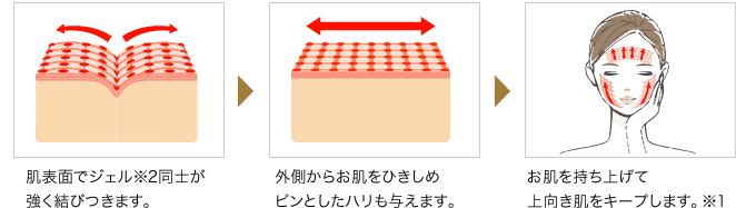 艶肌美人ナイトリフトマスク 単品 ｜【エバーライフ公式】通販サイト