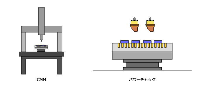 ターゲット 2 | 株式会社エロワ日本