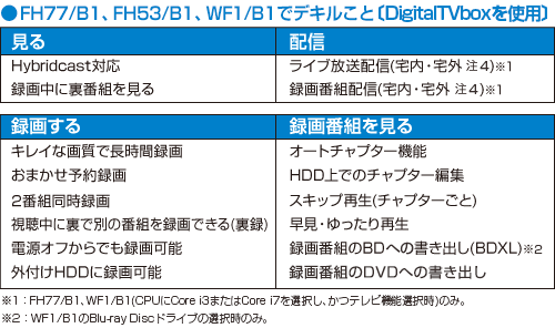 今までに発表した主な製品（23.8型 デスクトップパソコン（PC