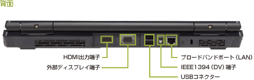 今までに発表した主な製品（ノートブックPC FMV-BIBLO（ビブロ）NF