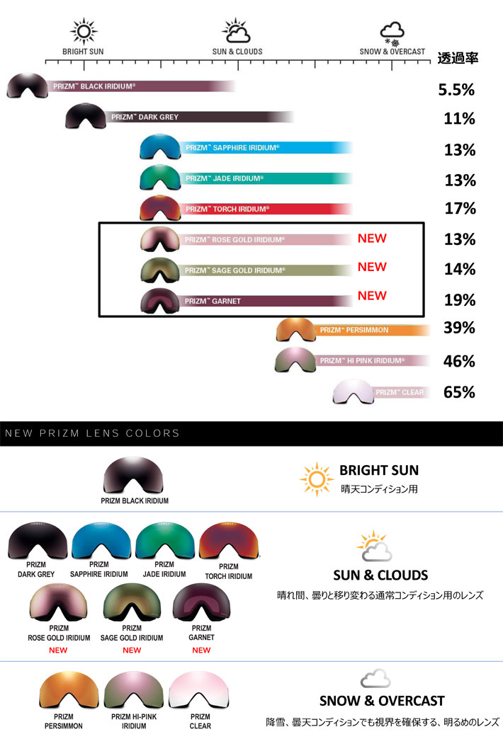 OAKLEY オークリースペアレンズ [Aoo7070LS-13] PRIZM JADE IRIDIUM