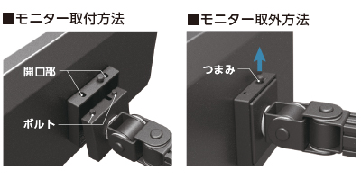 ジョイントアーム＞アーム＞デジタルサイネージ｜日本フォームサービス
