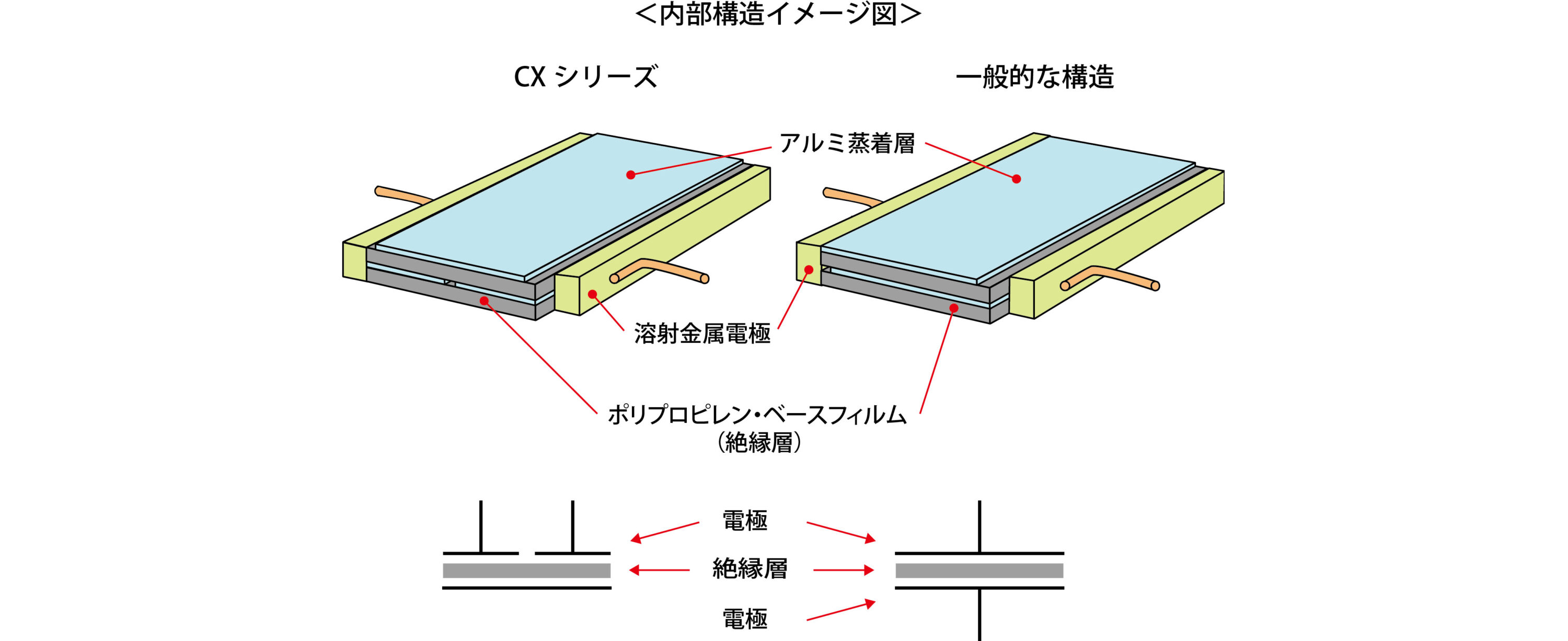 CX Series | Fostex(フォステクス)Fostex(フォステクス)