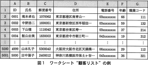 基本情報技術者平成26年春期 午後問13(ソフトウェア開発(表計算