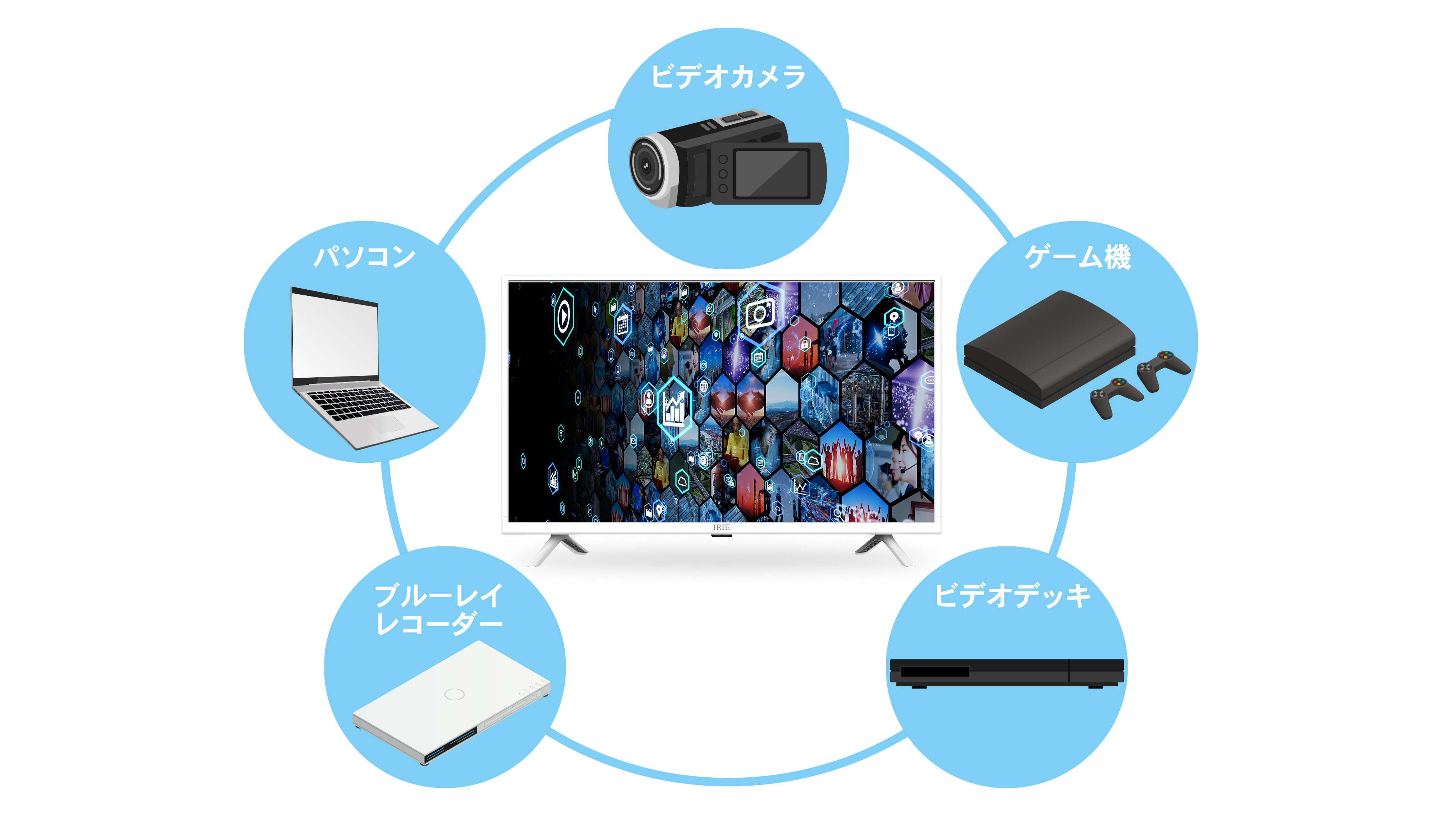 テレビ FFF-TV32WWH2 | FFF SMART LIFE CONNECTED株式会社