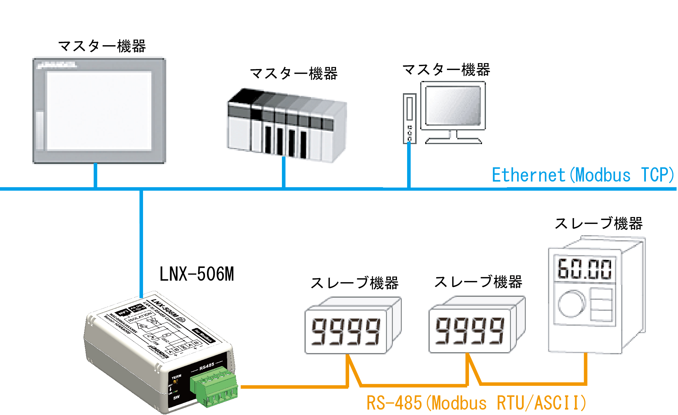 LNX-506M - ヒューマンデータのLAN・USBシリーズ専用サイト