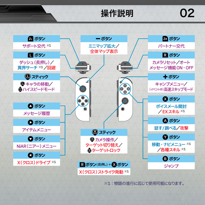 東亰ザナドゥeX＋ for Nintendo Switch」マニュアル