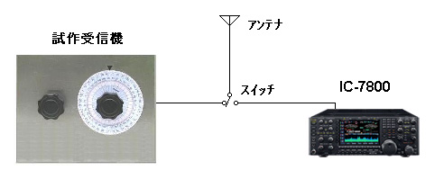 楽しいエレクトロニクス工作／JA3FMP櫻井紀佳 第5回 HF受信機3｜2013年