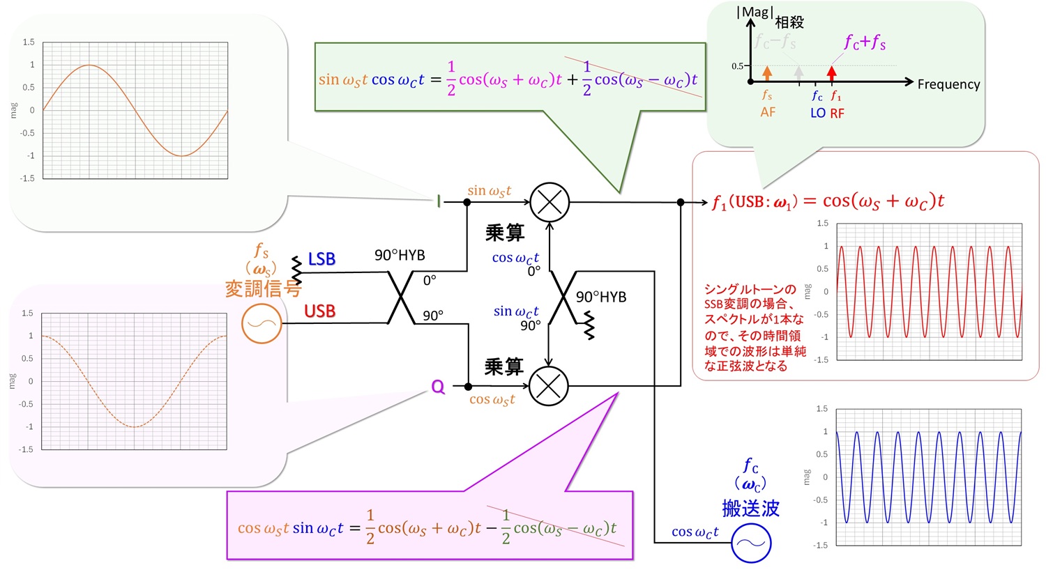 今更聞けない無線と回路設計の話／【テーマ2】デシベルと無線工学 (第6