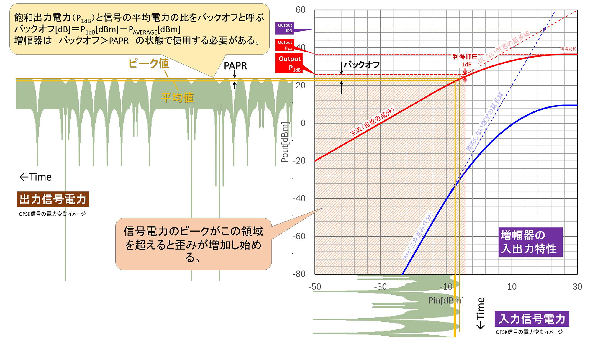 今更聞けない無線と回路設計の話／【テーマ2】デシベルと無線工学 (第