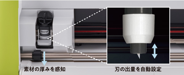 カッティングマシン｜SDX85（ブラザー）