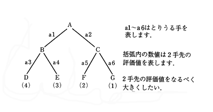 荒屋真二 著 人工知能概論 第2版 コンピュータ知能からWeb知能まで