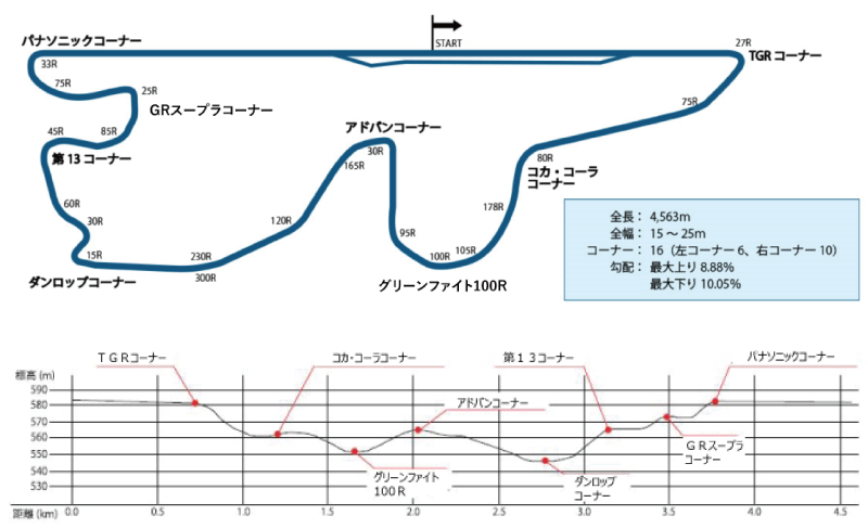 FUJI FREE RIDE | 富士スピードウェイ公式サイト