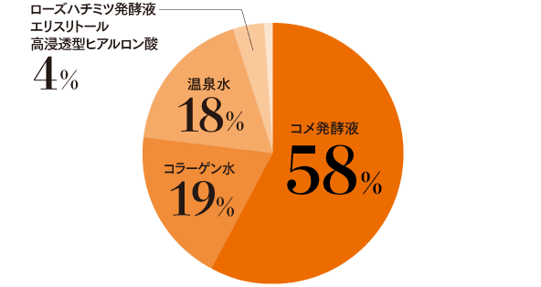FTCフローラ リファイニング ブースターX（TEN）／30ml | FTC