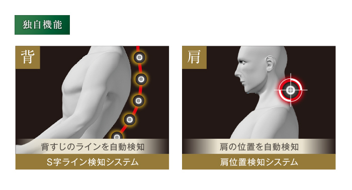 商品特長｜マッサージチェアのパイオニア フジ医療器（1954年創業の美