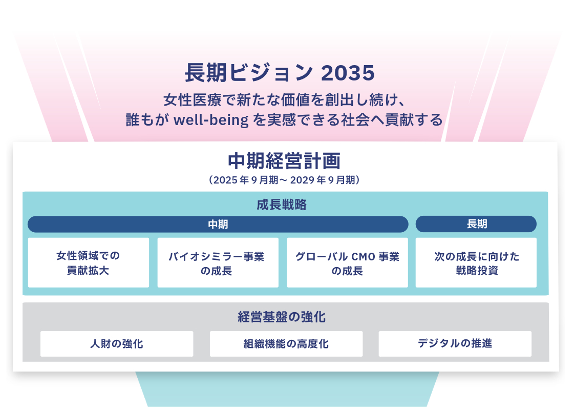 中期経営計画｜富士製薬工業株式会社