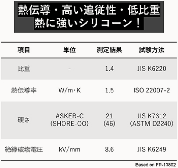 テラヘルツ電磁波抑制熱伝導シート | 研究開発 | 富士高分子工業